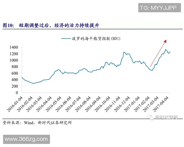 买活策略的博弈与决策分析在Dota2中的经济与经验平衡探讨